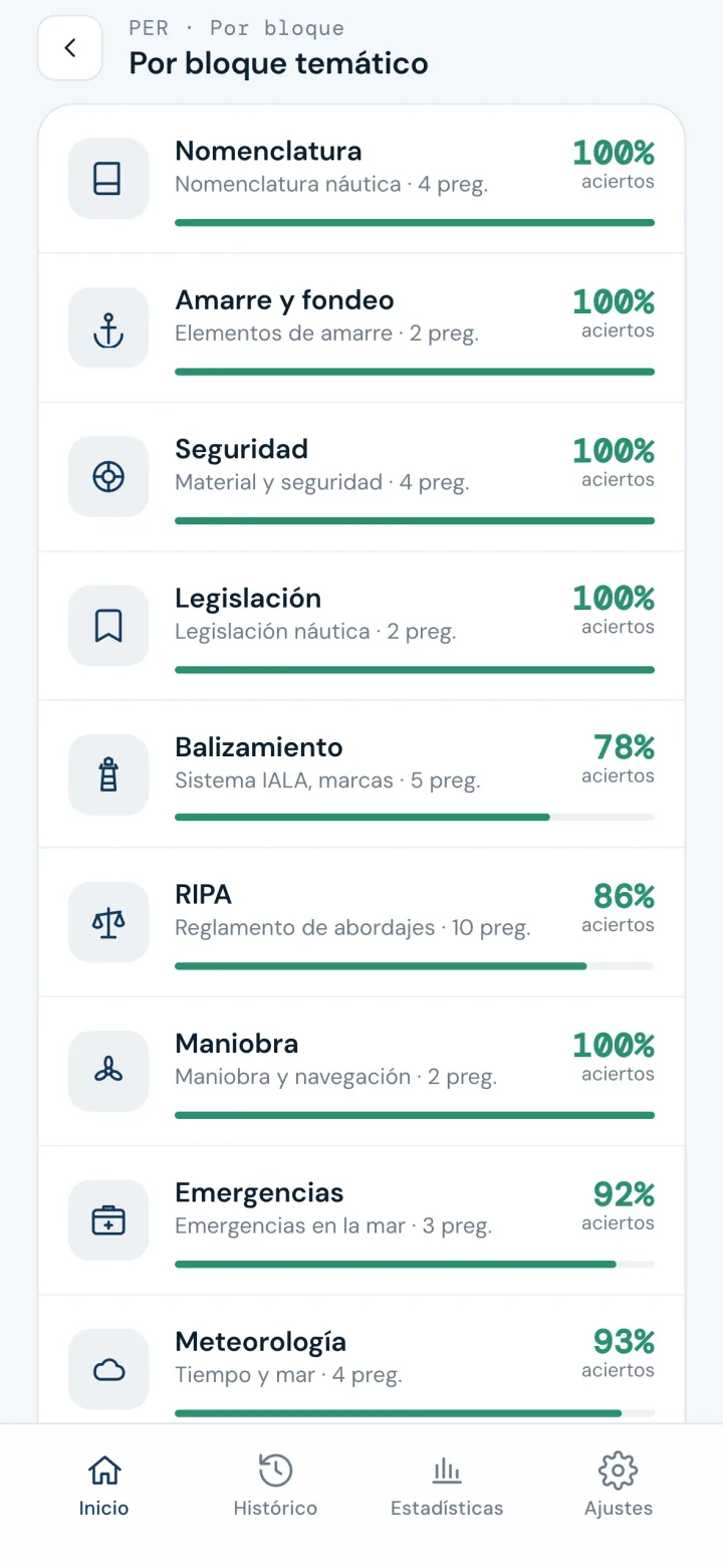 Por materia: Tu porcentaje de acierto en cada bloque