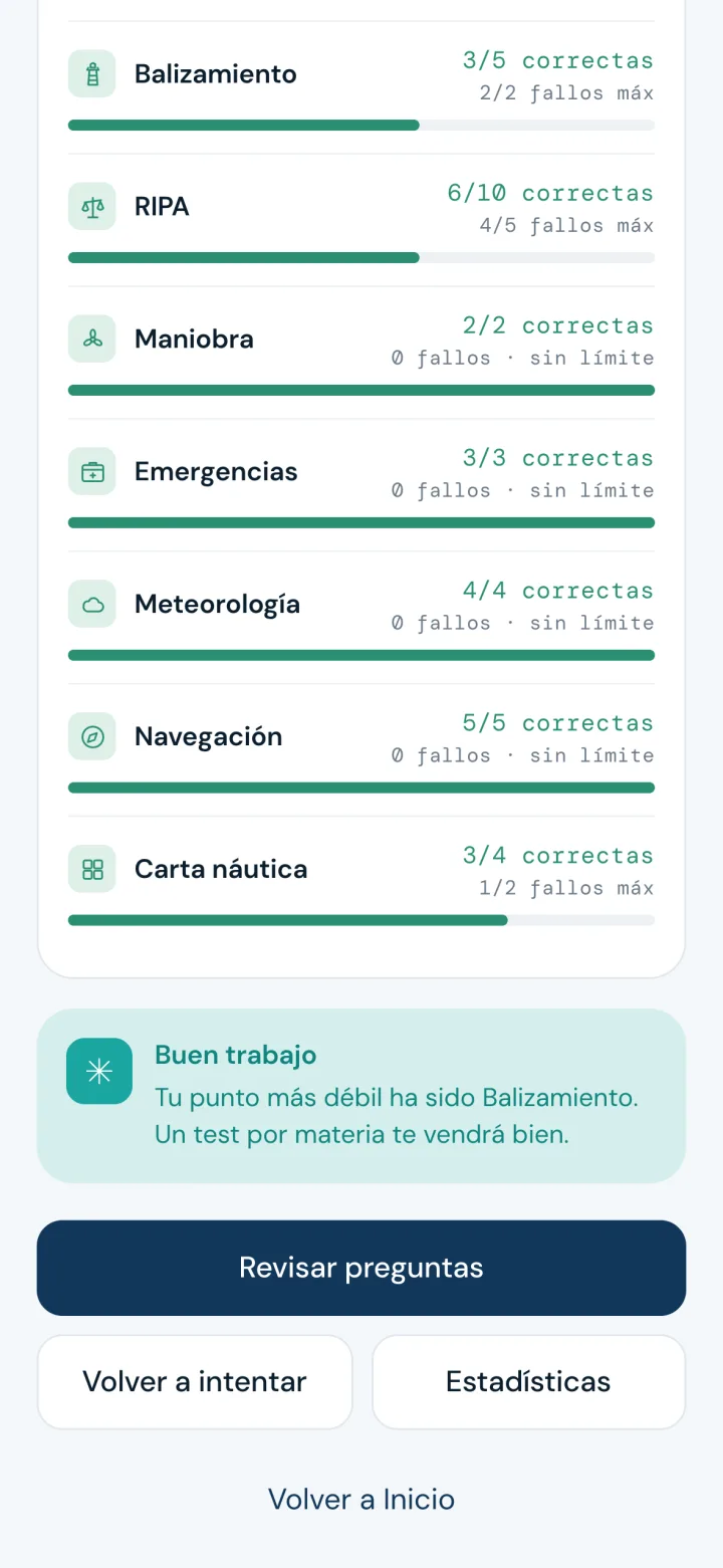 Desglose por bloque: Fallos por bloque y el punto débil señalado