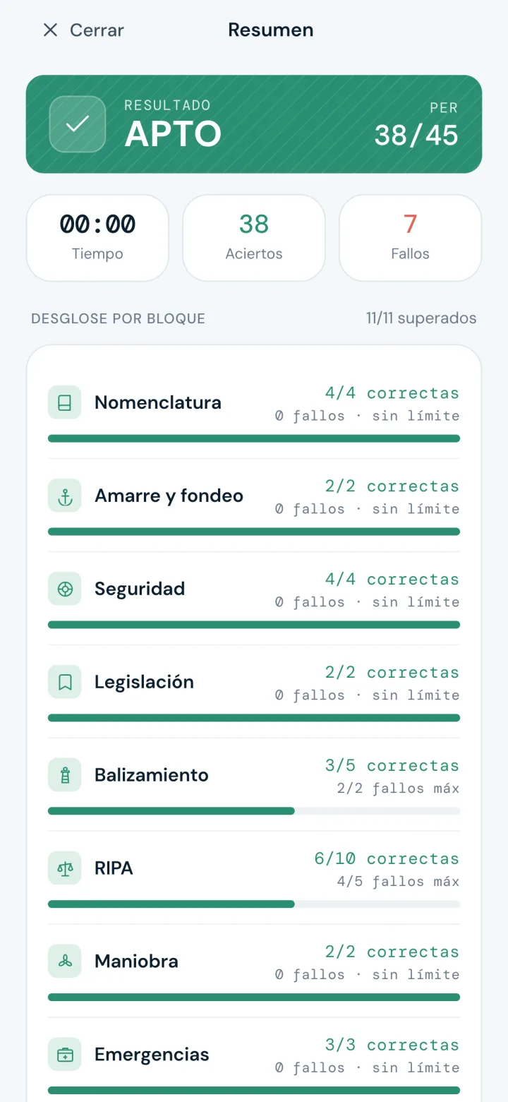 Resultado de un simulacro de PER: apto con 40 de 45 y desglose por bloque