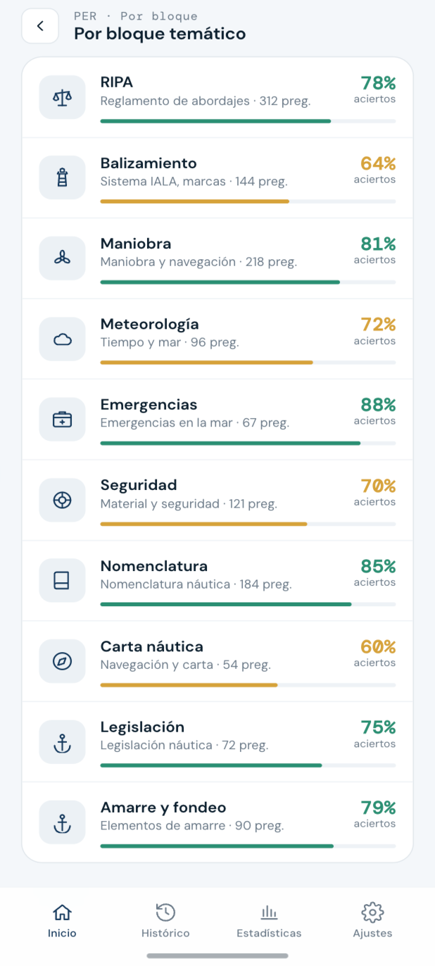 ExamRunnerView